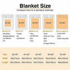 Personalized  Soft Fleece Sherpa Pet & Family Portrait Handmade Home Decor photo collage Custom Photo Blanket